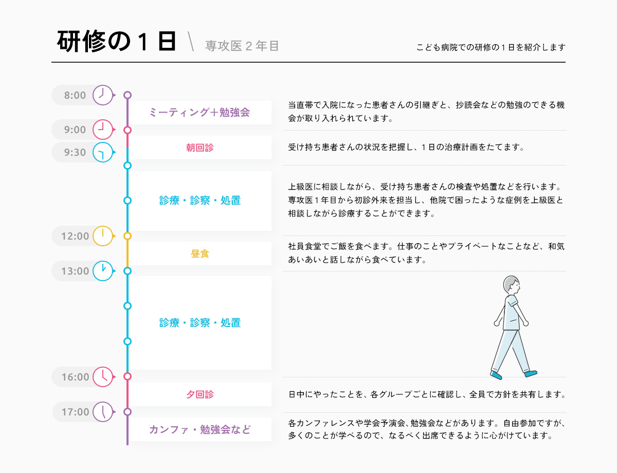 研修の1日（専攻医2年目）