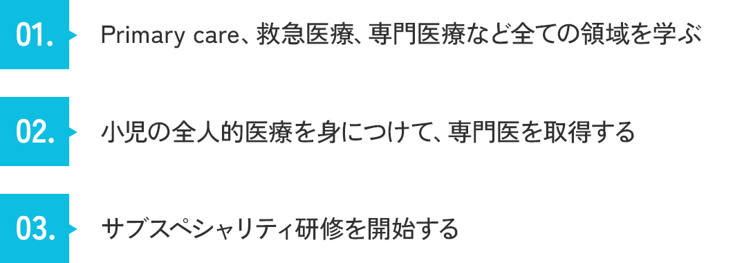 1.Primary care、救急医療、専門医療など全ての領域を学ぶ 2.Primary care、救急医療、専門医療など全ての領域を学ぶ 3.サブスペシャリティ研修を開始する