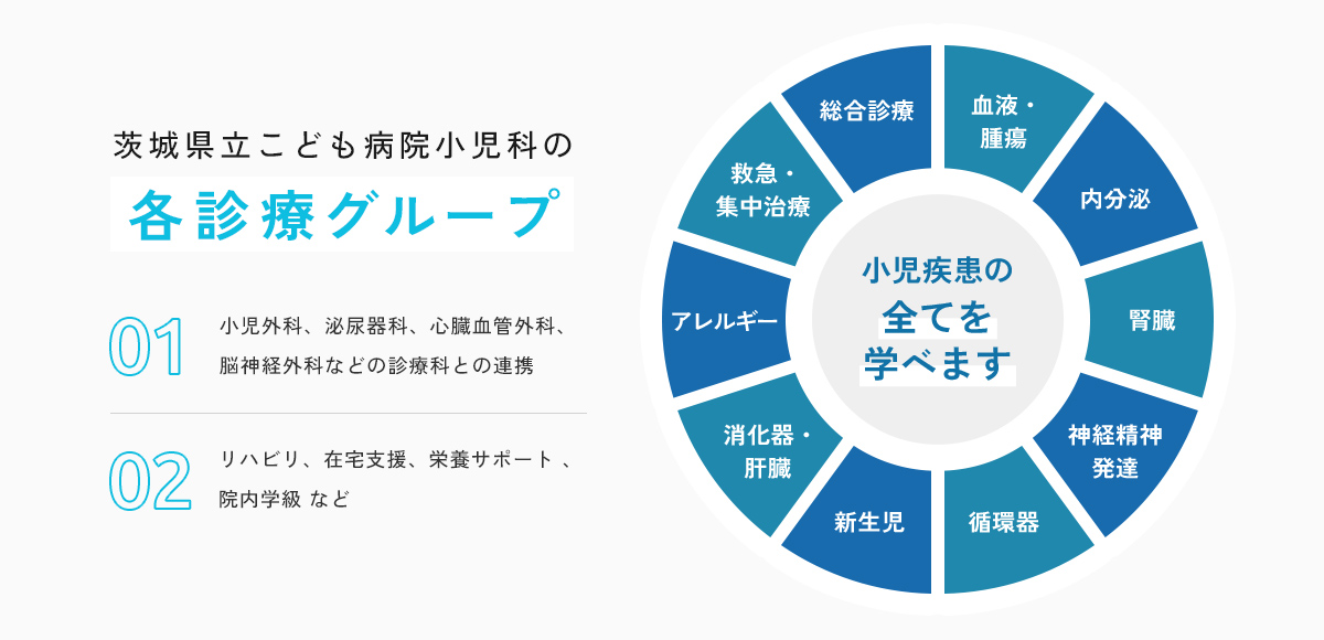 各診療グループ