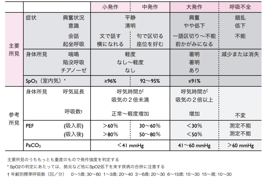 COPDや急性気管支炎を予防できますか?